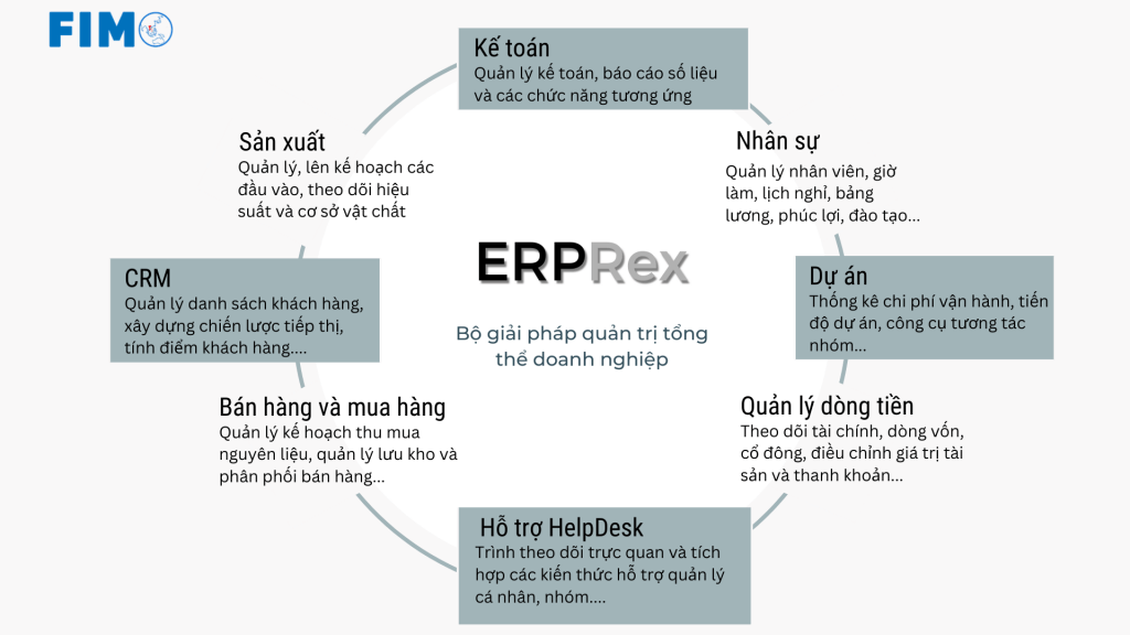 gioi-thieu-erprex-tai-hoi-cho-trien-lam gioi-thieu-erprex-tai-hoi-cho-trien-lam