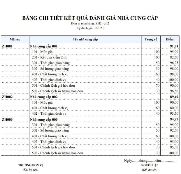 Bảng chi tiết kết quả đánh giá nhà cung cấp