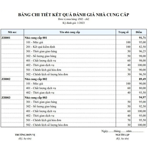 Bảng chi tiết kết quả đánh giá nhà cung cấp
