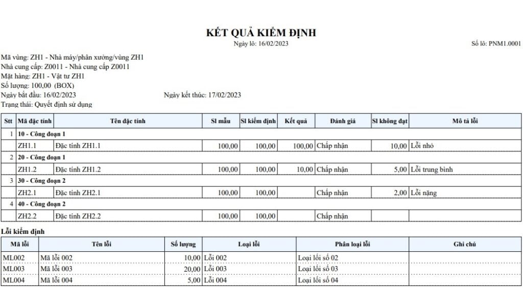 Kết quả kiểm định